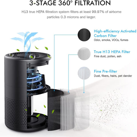 Image of best air purifier